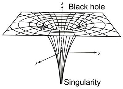 Singularity and Black Hole
